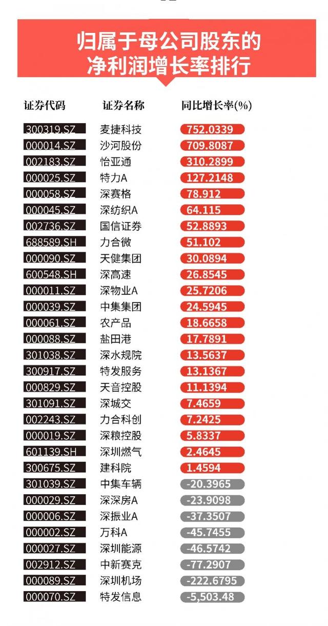 深圳市东力新能源科技有限公司怎么样