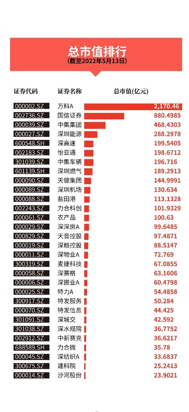 深圳市东力新能源科技有限公司怎么样