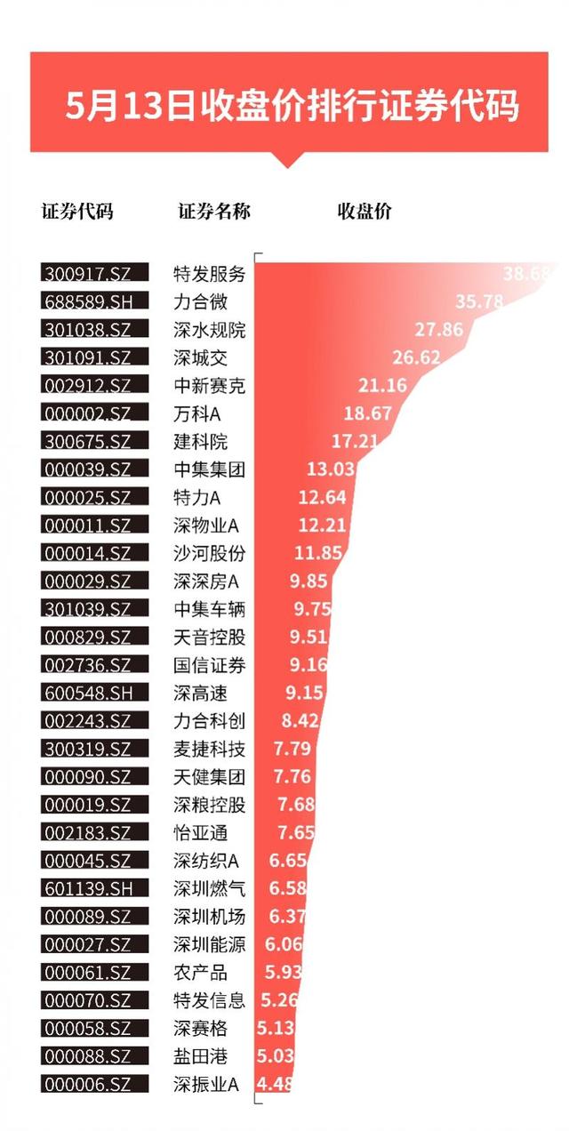 深圳市东力新能源科技有限公司怎么样