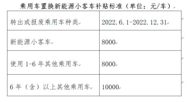 置换新能源车补贴政策