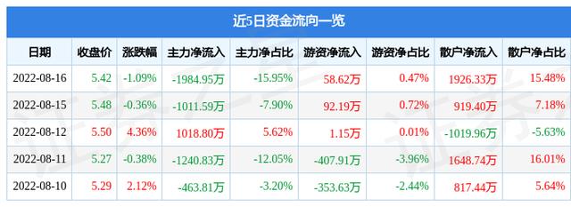 600617国新能源千股千评