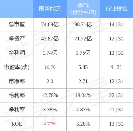 600617国新能源千股千评