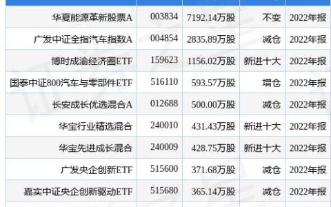 长安汽车新能源科技有限公司官网
