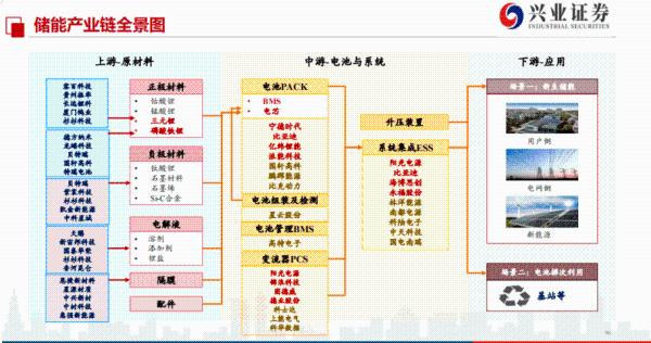 东莞市万锂新能源有限公司招聘