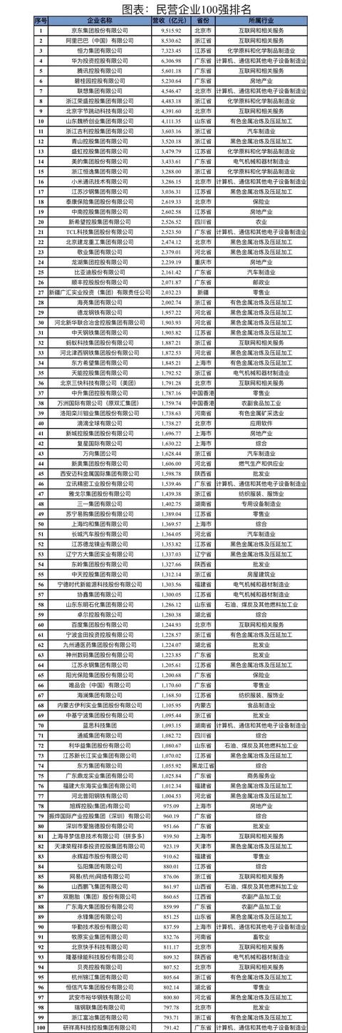 中国新能源公司排名前十名