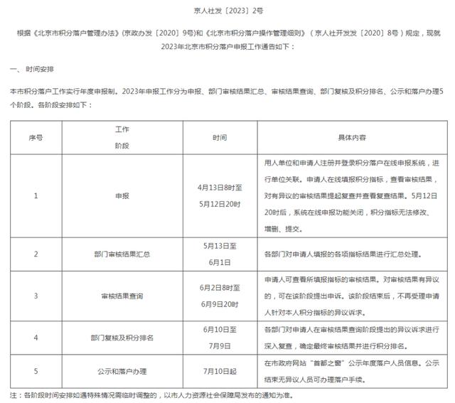北京摇号改为新能源 积分