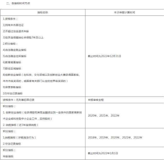 北京摇号改为新能源 积分