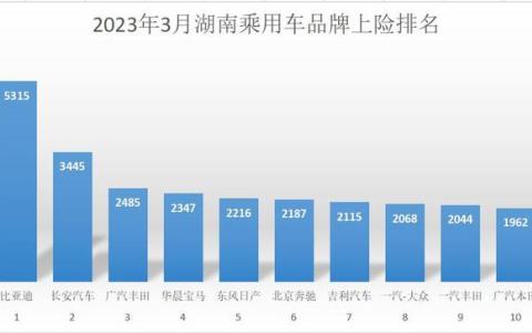 新能源油电汽车前十名品牌排行榜