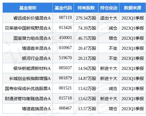 新能源开发属于哪个行业