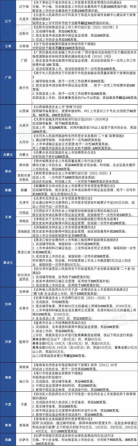 湖州新能源车补贴政策2022