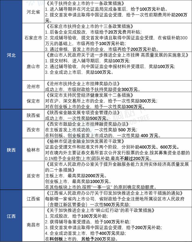 湖州新能源车补贴政策2022