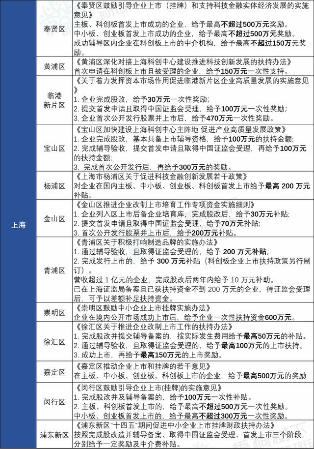 湖州新能源车补贴政策2022