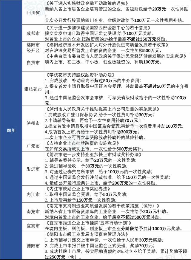湖州新能源车补贴政策2022
