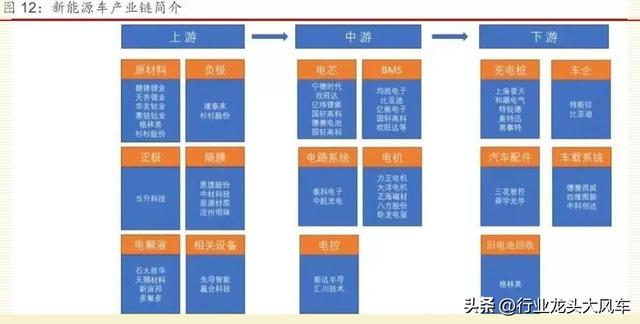 新能源行业细分行业