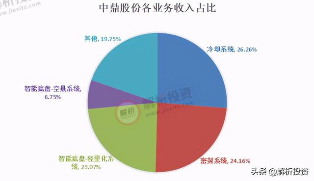 新能源汽车零配件股票龙头股有哪些?