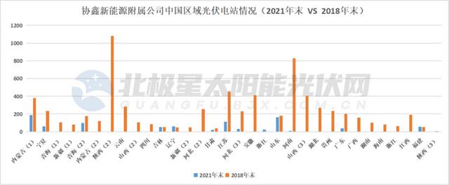 协鑫新能源有限公司