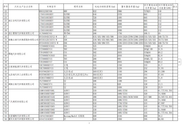 免征车辆购置税的新能源汽车车型目录比亚迪