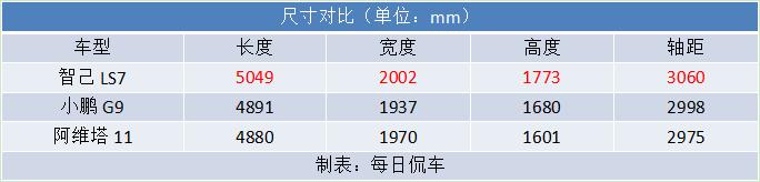 新能源车类型及价格找寻智己LS7品牌