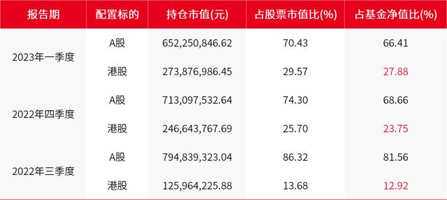 新能源基金还能大涨吗2022