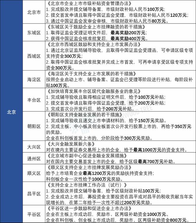 湖州新能源车补贴政策2022