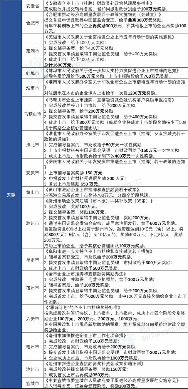 湖州新能源车补贴政策2022