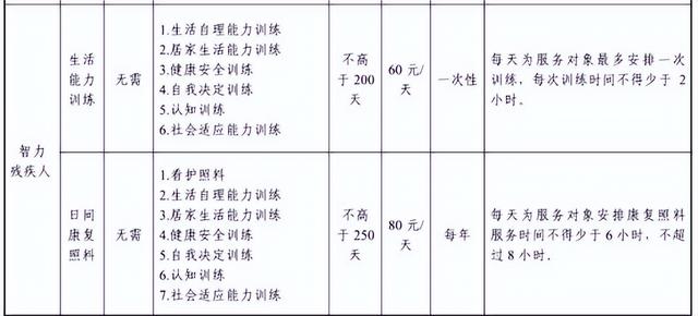 重庆新能源车补贴2020年最新政策