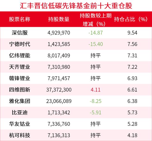 新能源基金还能大涨吗2022