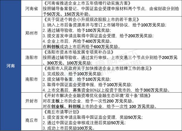 湖州新能源车补贴政策2022