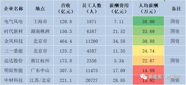 万润新能源招工信息最新