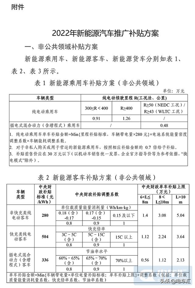 2021新能源补贴退坡30%