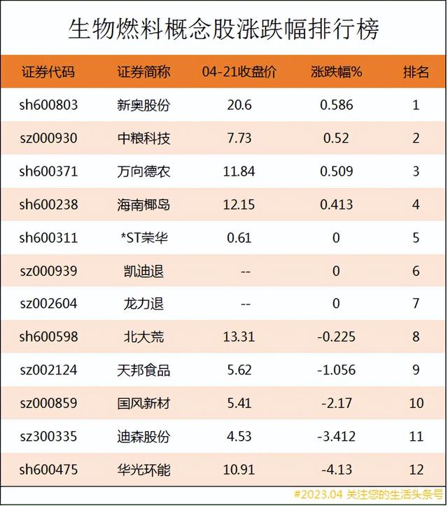中国新能源企业30强上市公司排名