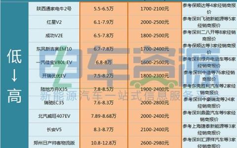 电牛二号新能源汽车厂家电话