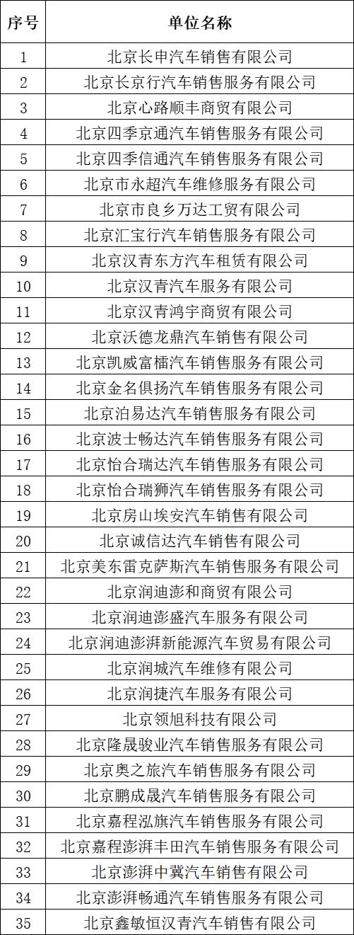 平谷北汽新能源4s店在哪