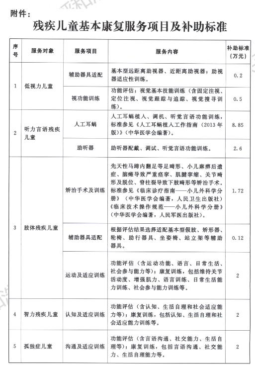 重庆新能源车补贴2020年最新政策