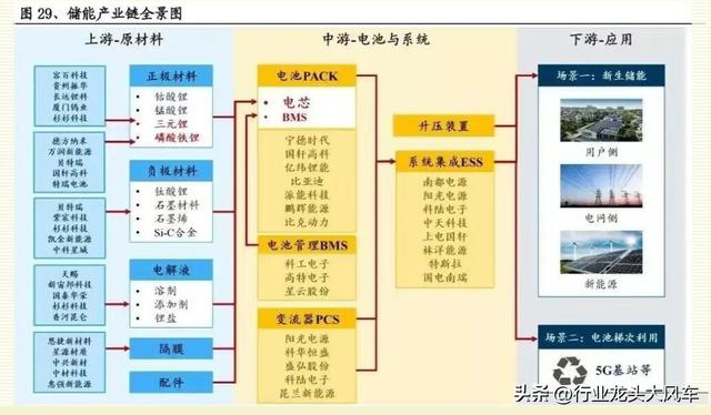 新能源行业细分行业