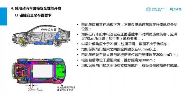 未来新能源汽车发展趋势