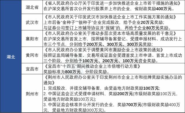 湖州新能源车补贴政策2022