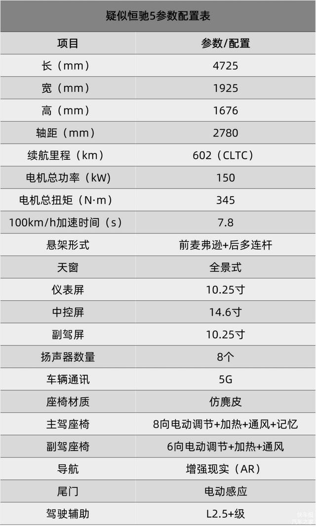 恒驰新能源汽车价格 新闻