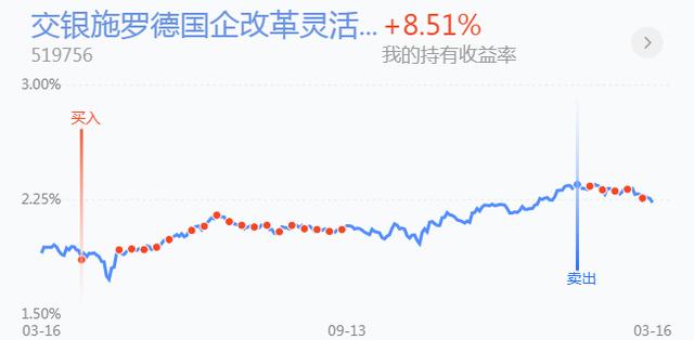 新能源板块包含几个行业类别