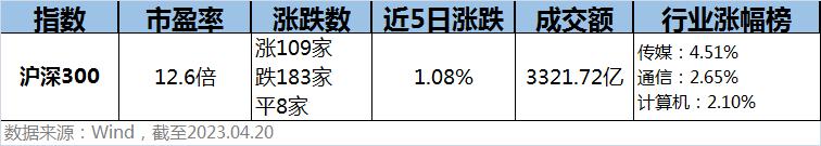 新能源汽车股市行情最新消息
