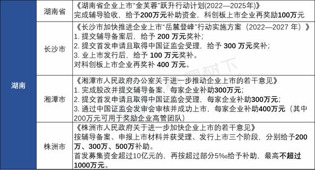 湖州新能源车补贴政策2022