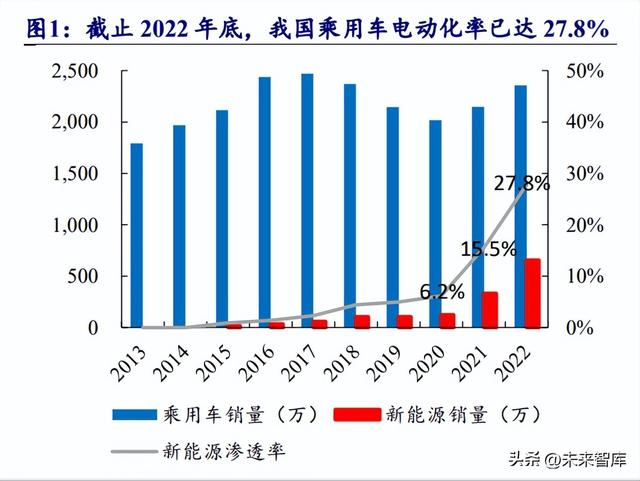 宁德上汽新能源汽车挪车电话号码