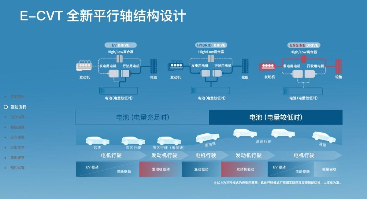 插电混合是什么意思（插电混合和增程式有什么区别）