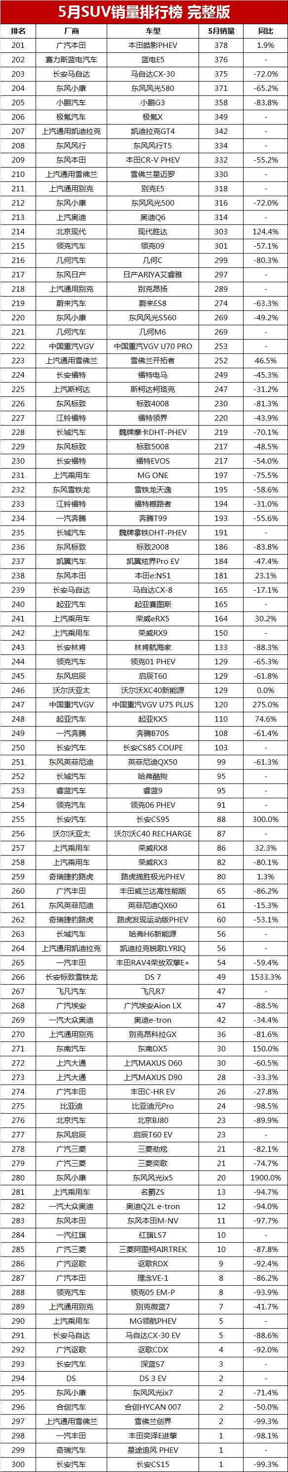 suv排行榜前十名品牌汽车（最畅销的suv汽车排行）