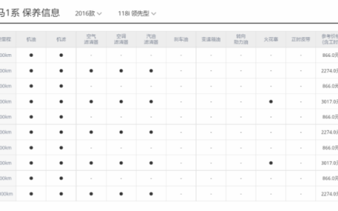 宝马保养周期项目表在哪里（宝马的基础保养包括哪些）