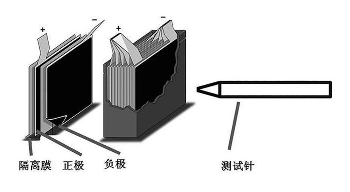 弹匣电池和刀片电池哪个好（刀片电池会自燃吗）