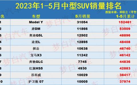 中型车销量排行榜前十名（5万到7万的车排行榜）