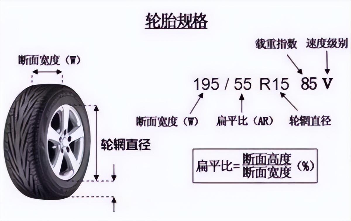 275/80r22.5相当于多大轮胎什么车用（275相当于多大的轮胎）