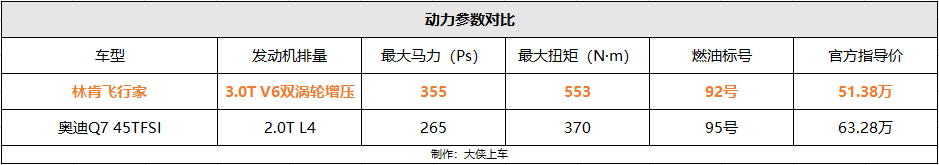 aviator林肯飞行家价格七座（林肯飞行家口碑怎么样）