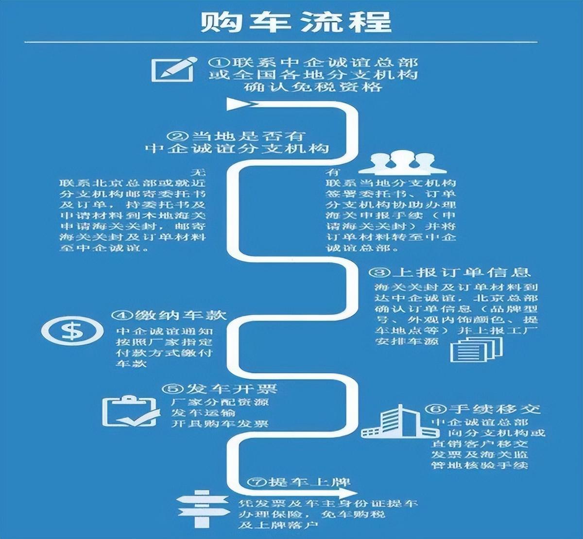 留学生免税车价格表2023（留学生可以带一辆车回国政策）